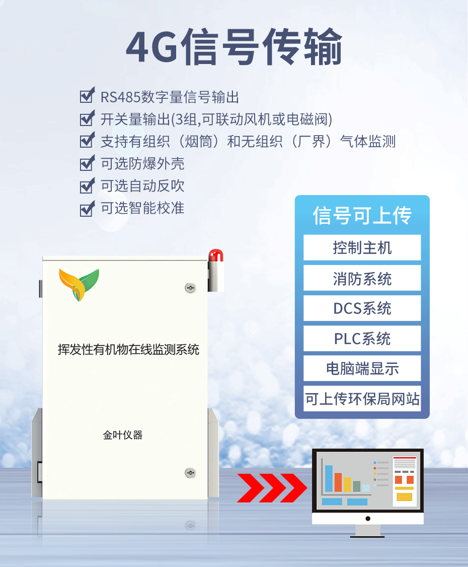 VOCs在線監測儀助力濰坊化工園區空氣質量監測工作