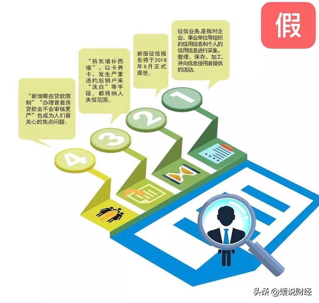 「征信全面解析」关于征信，你了解多少？