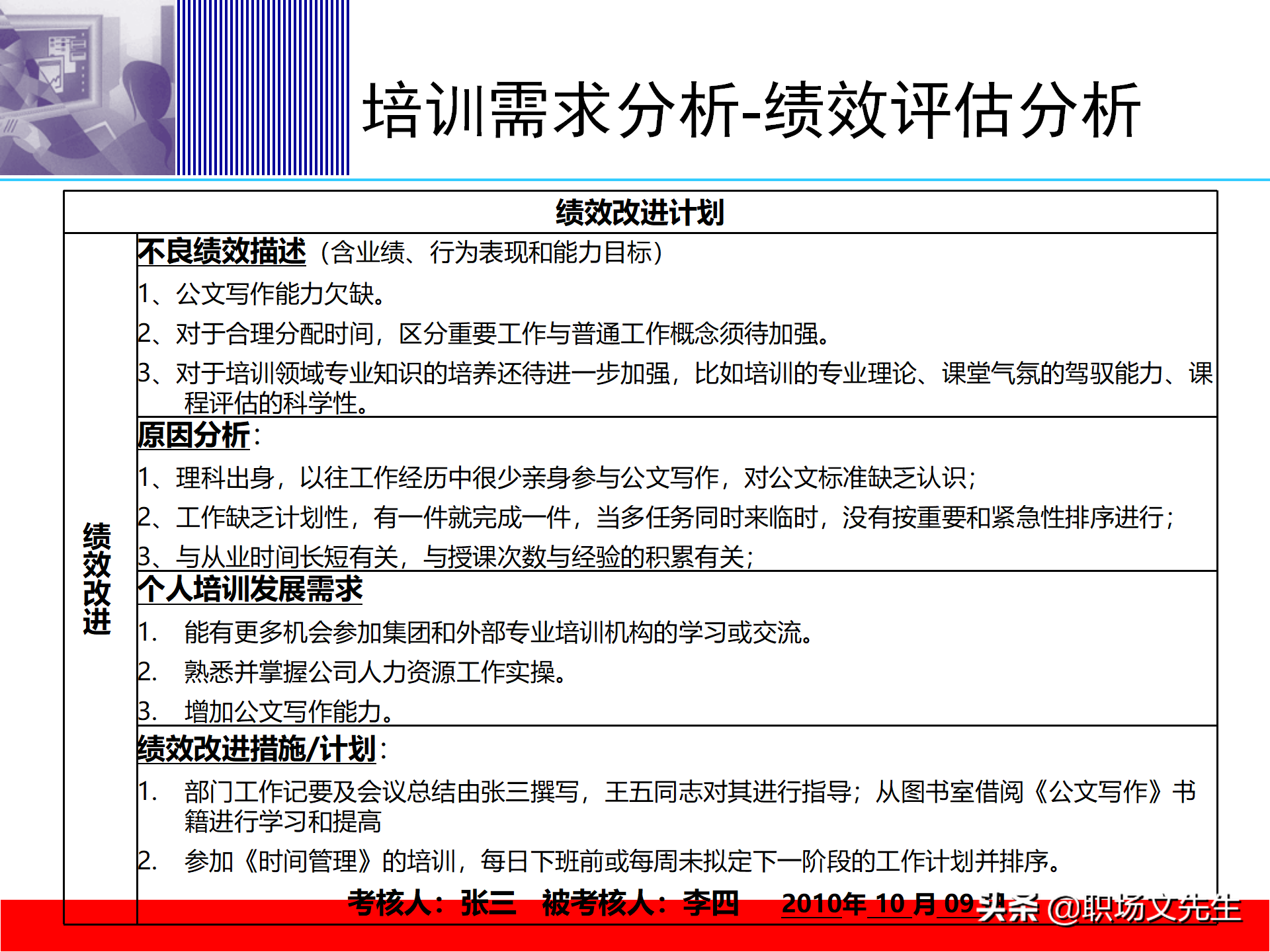 培训体系建设的四个步骤，58页培训体系建立的方法和步骤