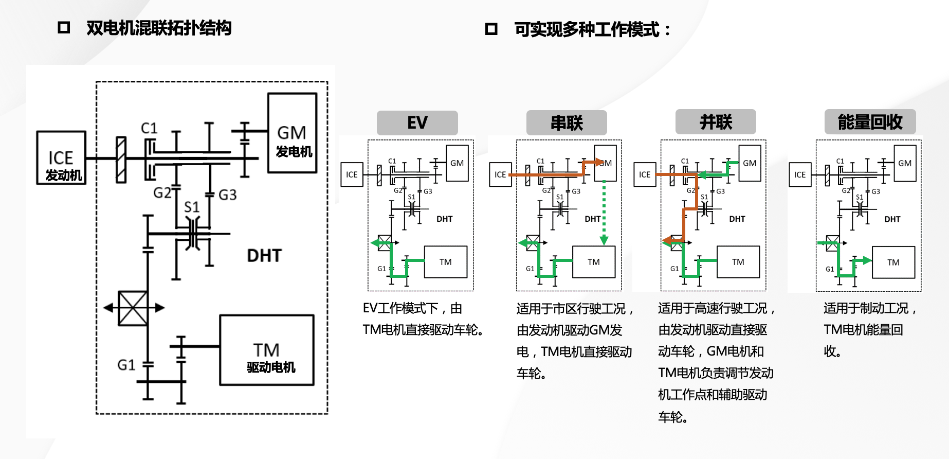 200km续航、4.8s破百，长城DHT PHEV四驱版续航和操控全都要