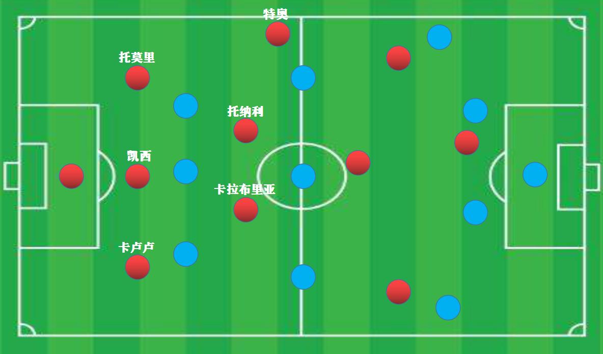 ac米兰阵容(尝试三中卫体系？米兰计划补强后防，买谁德卡说了算)