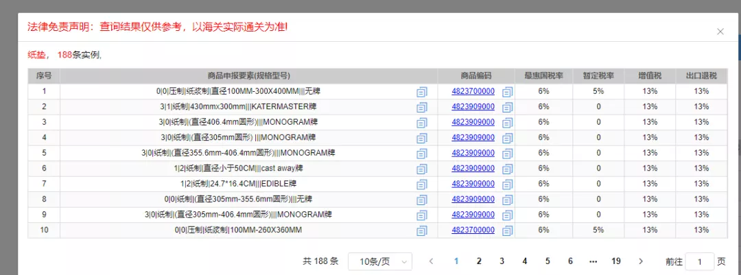 为什么报关员做商品编码归类要看税则?