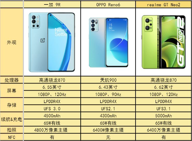 低成本換新機？不妨看下這三臺高性價比手機