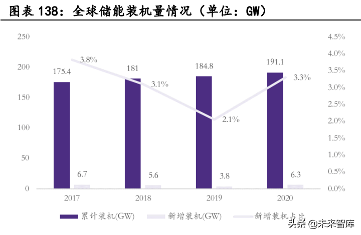 新能源汽车行业深度研究：景气持续高企，产业链分化优中选优