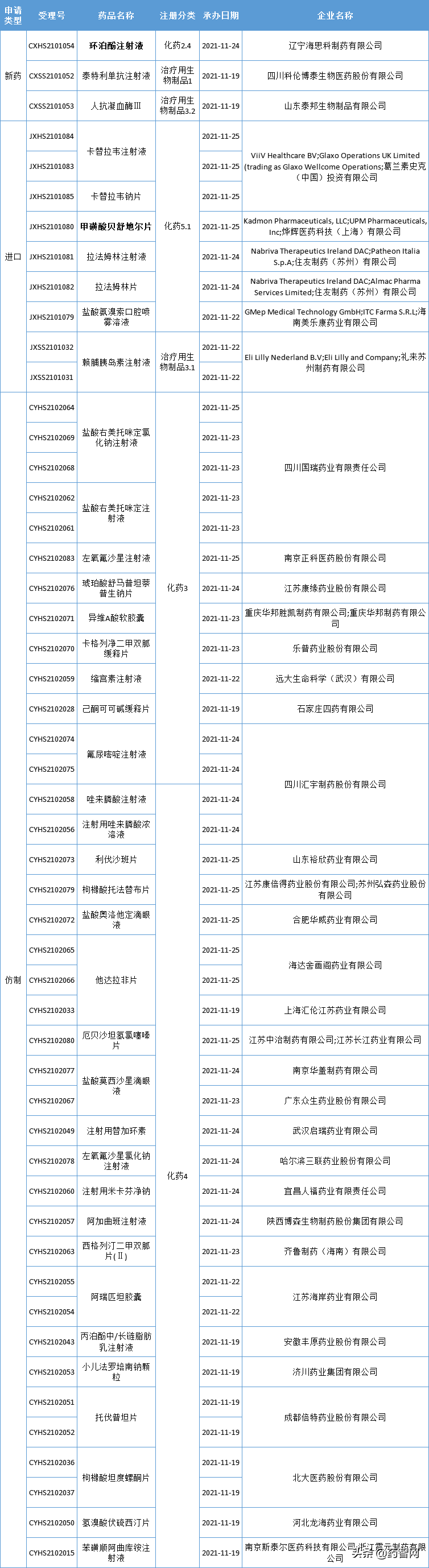 两款国产1类新药获批！创新药引进加速，百济神州、亚盛医药…