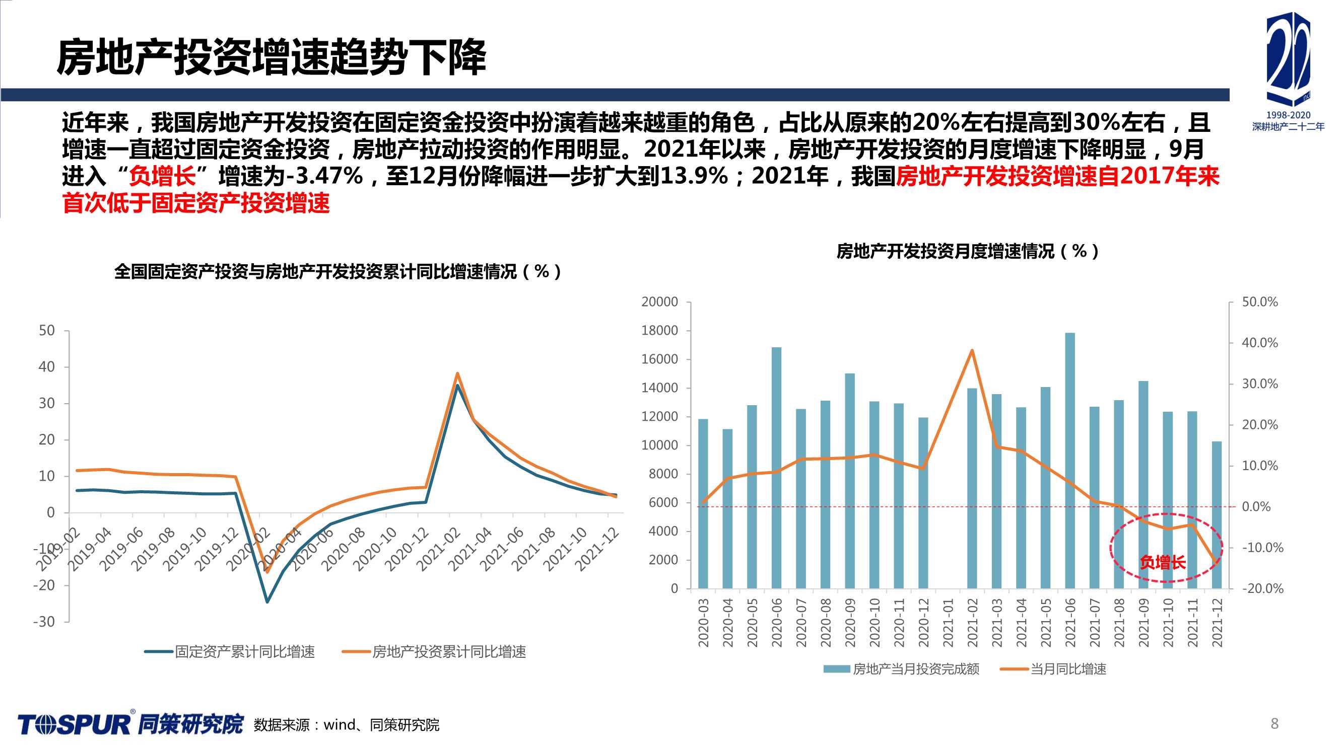 2021年上海楼市总结及未来趋势预判