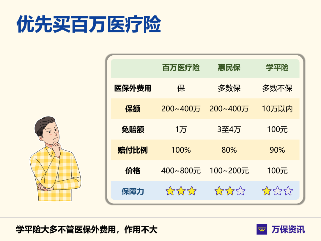保险101：学平险是少儿医保吗？原来许多人还分不清楚