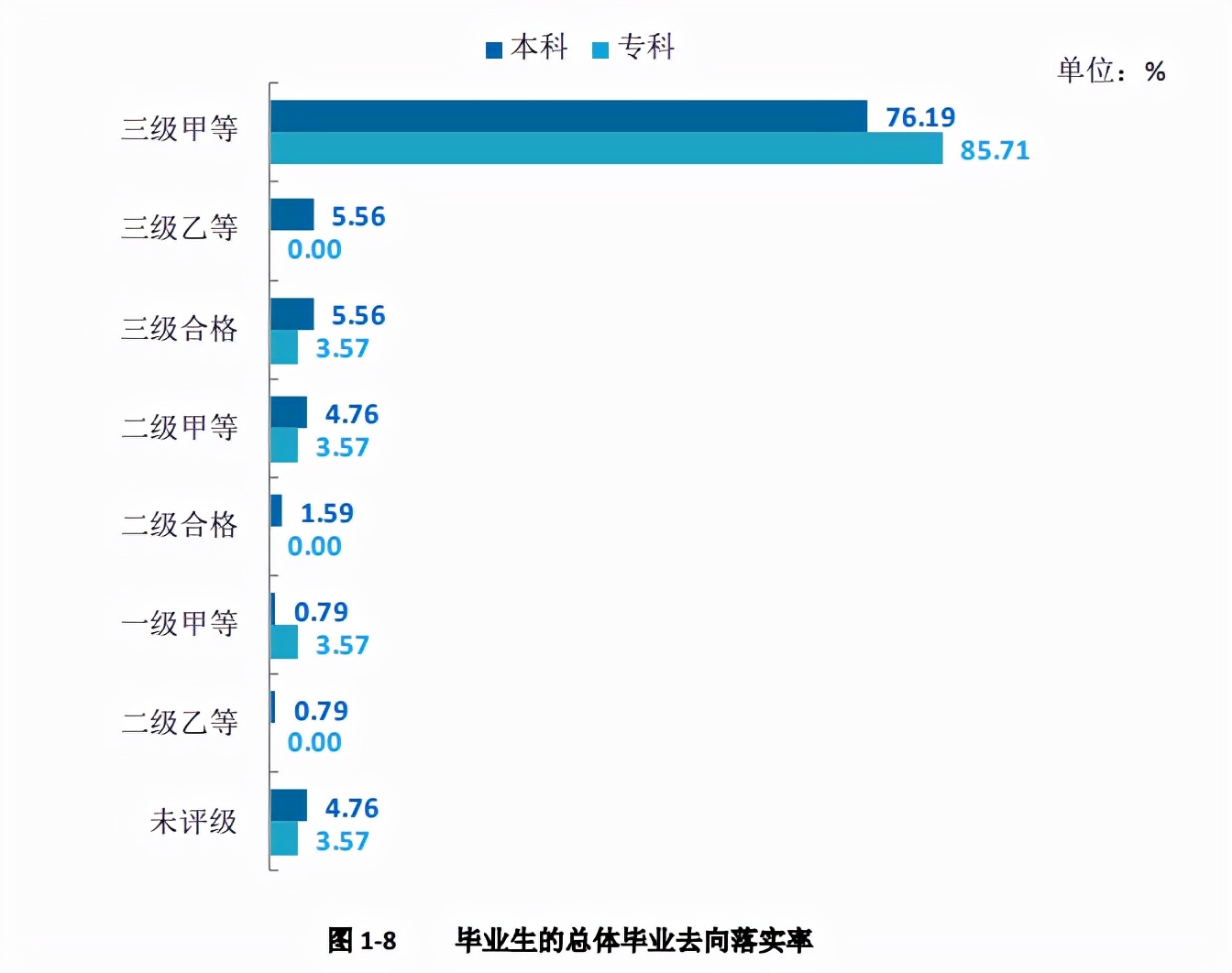 南医大就业质量报告出炉：近50%毕业生深造，超70%医疗行业就业学生入职三甲医院