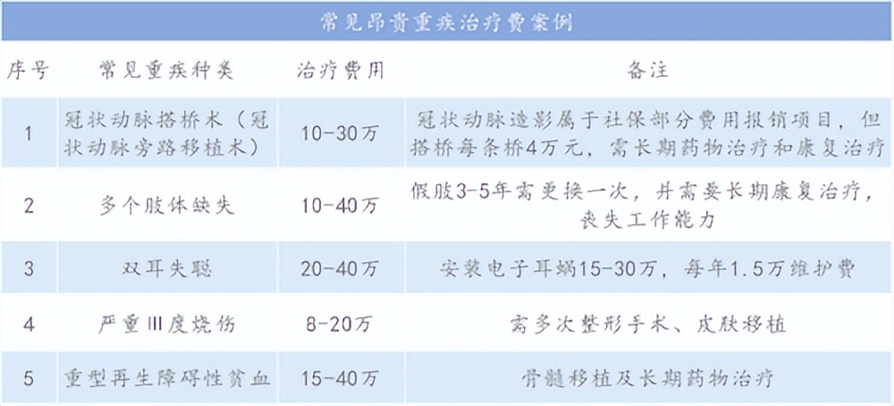 平安盛世福七大特色，助你更好的了解产品