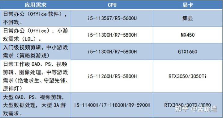 笔记本电脑推荐（5000~6000元）