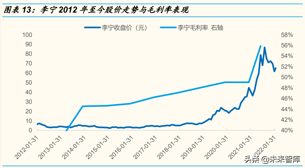 企业商业模式专题研究：四大商业模式公司的胜负手