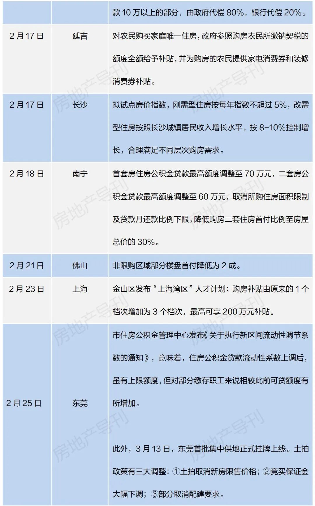 全国首个！这个城市楼市限购、限售政策全取消