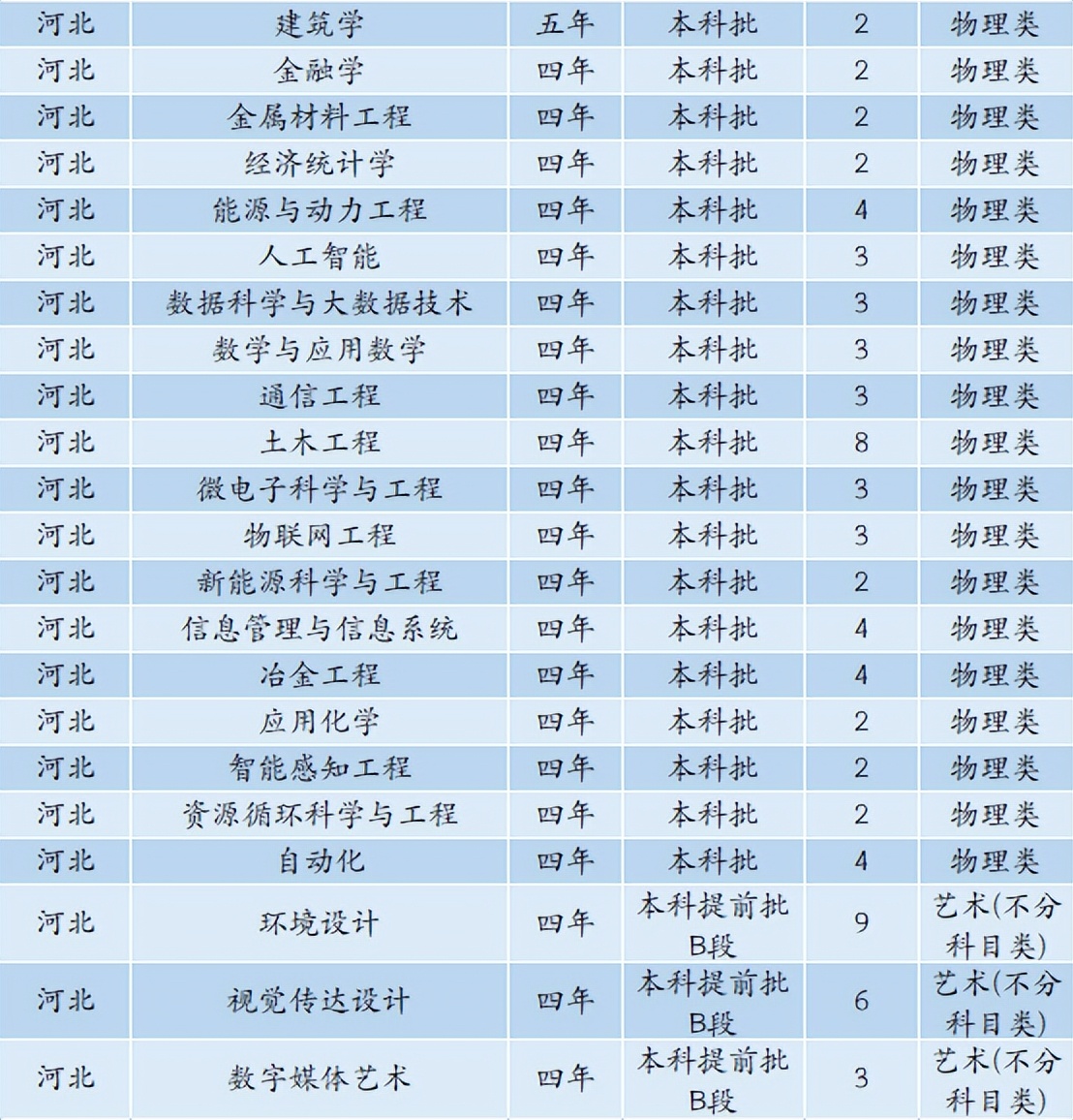 6480人！安徽工业大学2022年本科招生计划正式发布