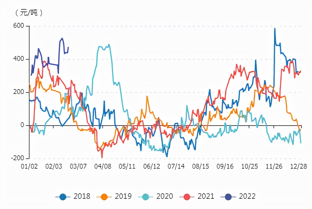 牛钱豆粕日报 2022.2.22