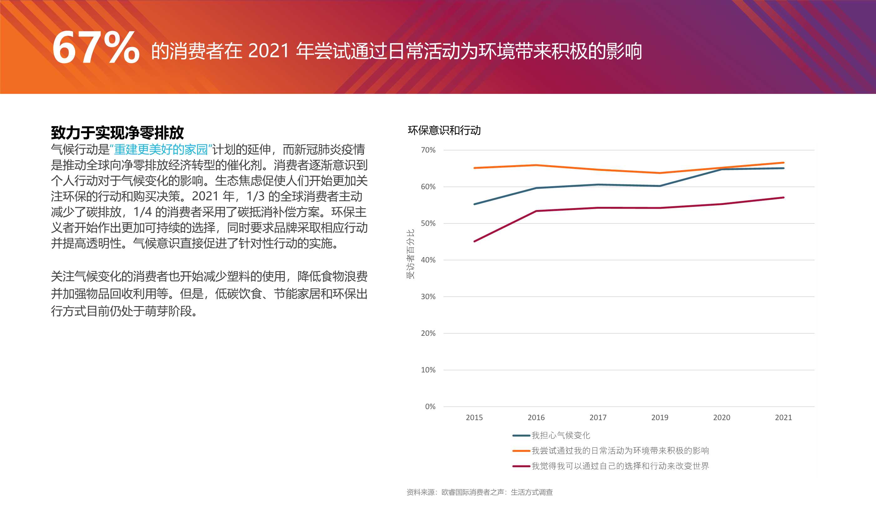 2022全球十大消费者趋势