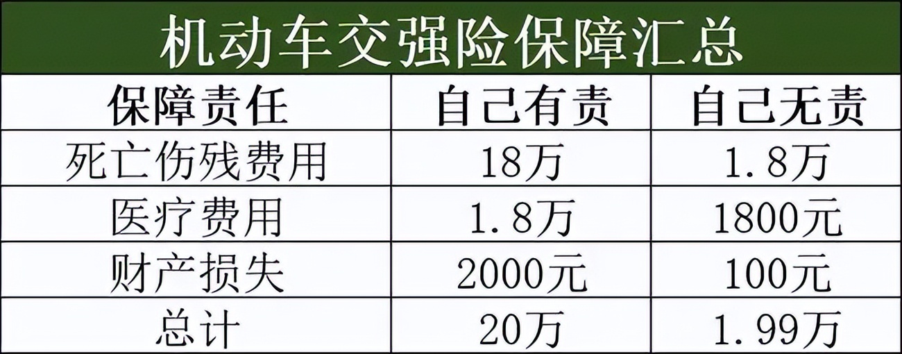 2022年，您的愛車?yán)m(xù)保了嗎？保險買對了嗎