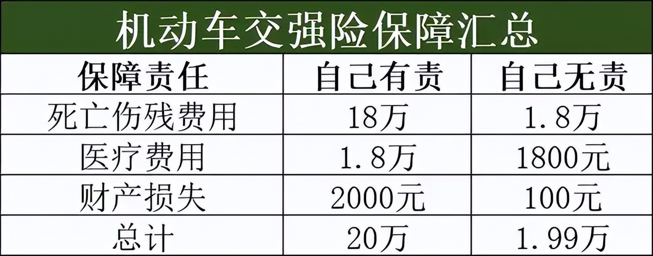 2022年，您的爱车续保了吗？保险买对了吗