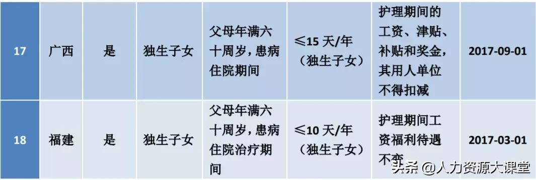 探亲假国家规定2022,