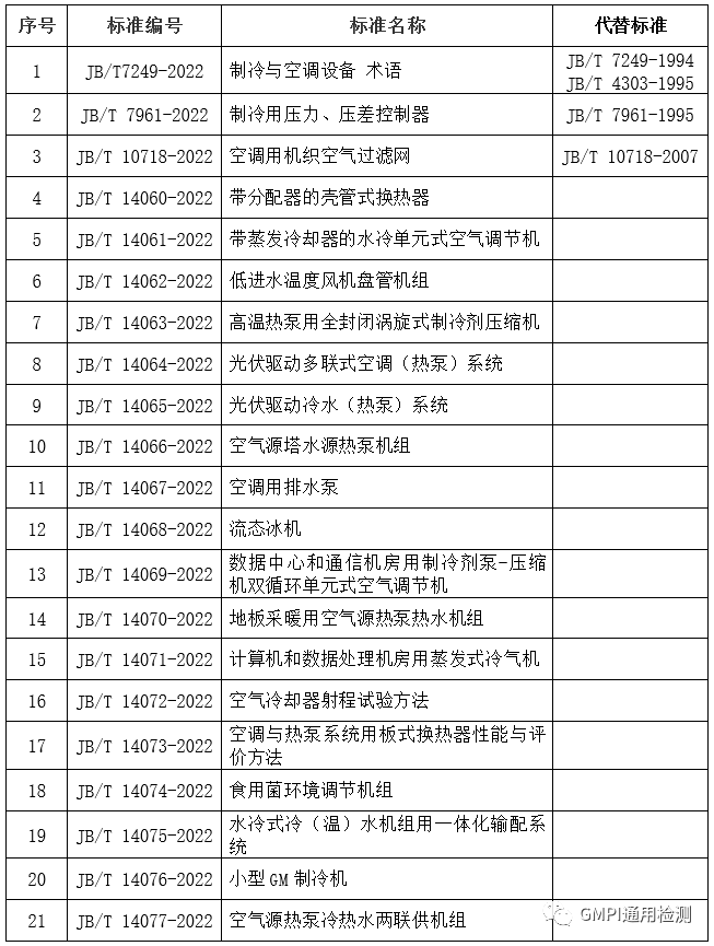 制冷空調行業21項行業標準10月1日起實施