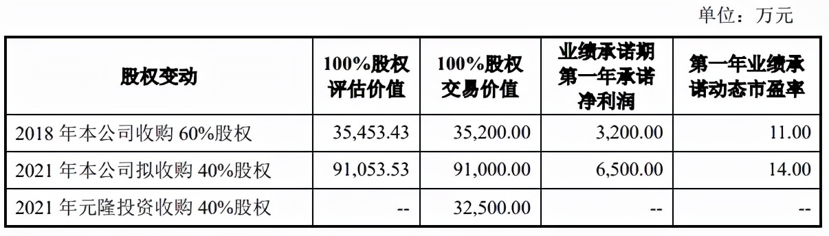 冰墩墩背后的上市公司，到底值钱吗？