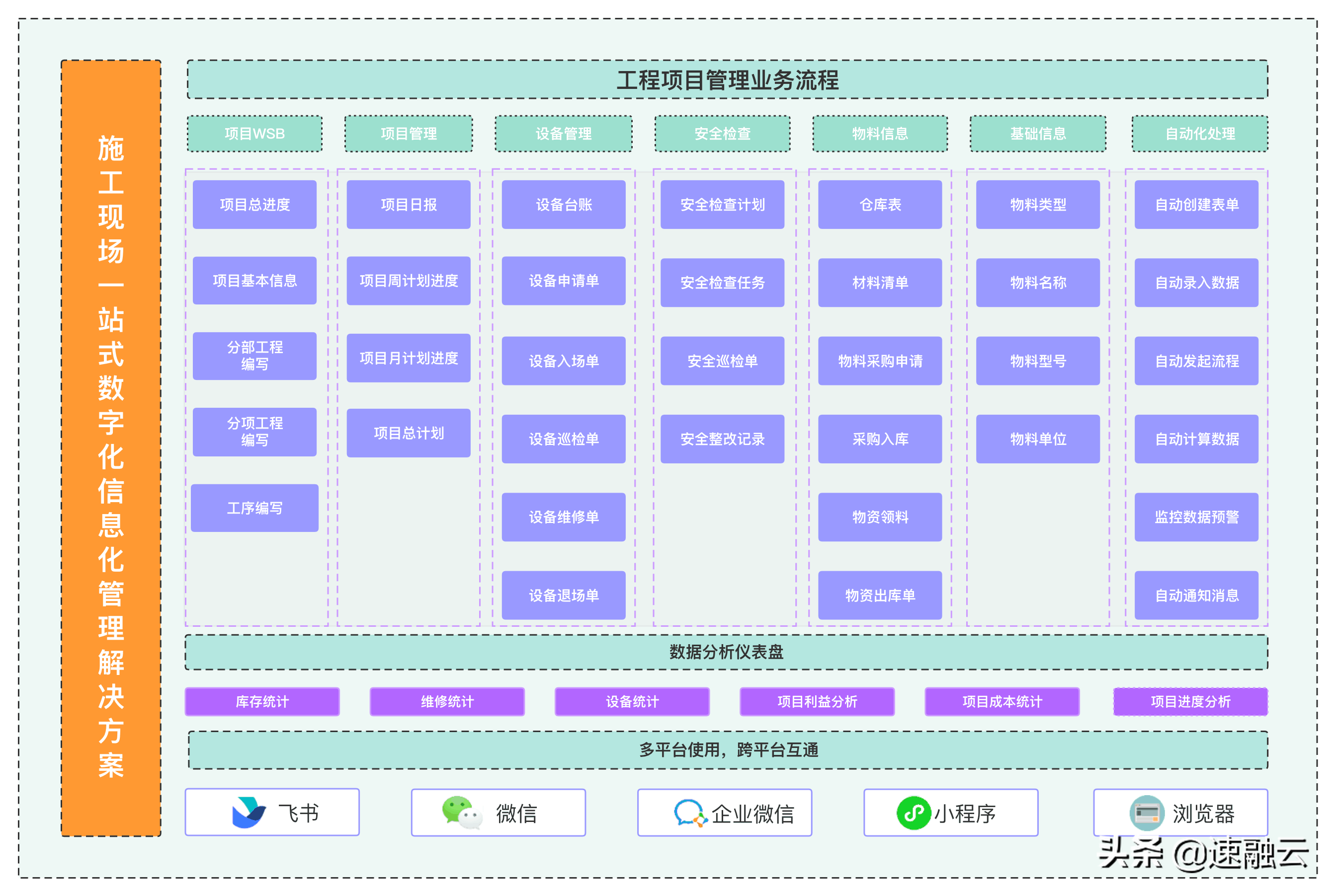 建筑施工管理存在的安全问题与应对策略