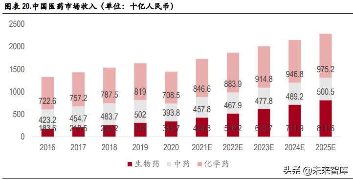 医药CXO行业专题研究：行业景气度持续，未来将进入分化阶段