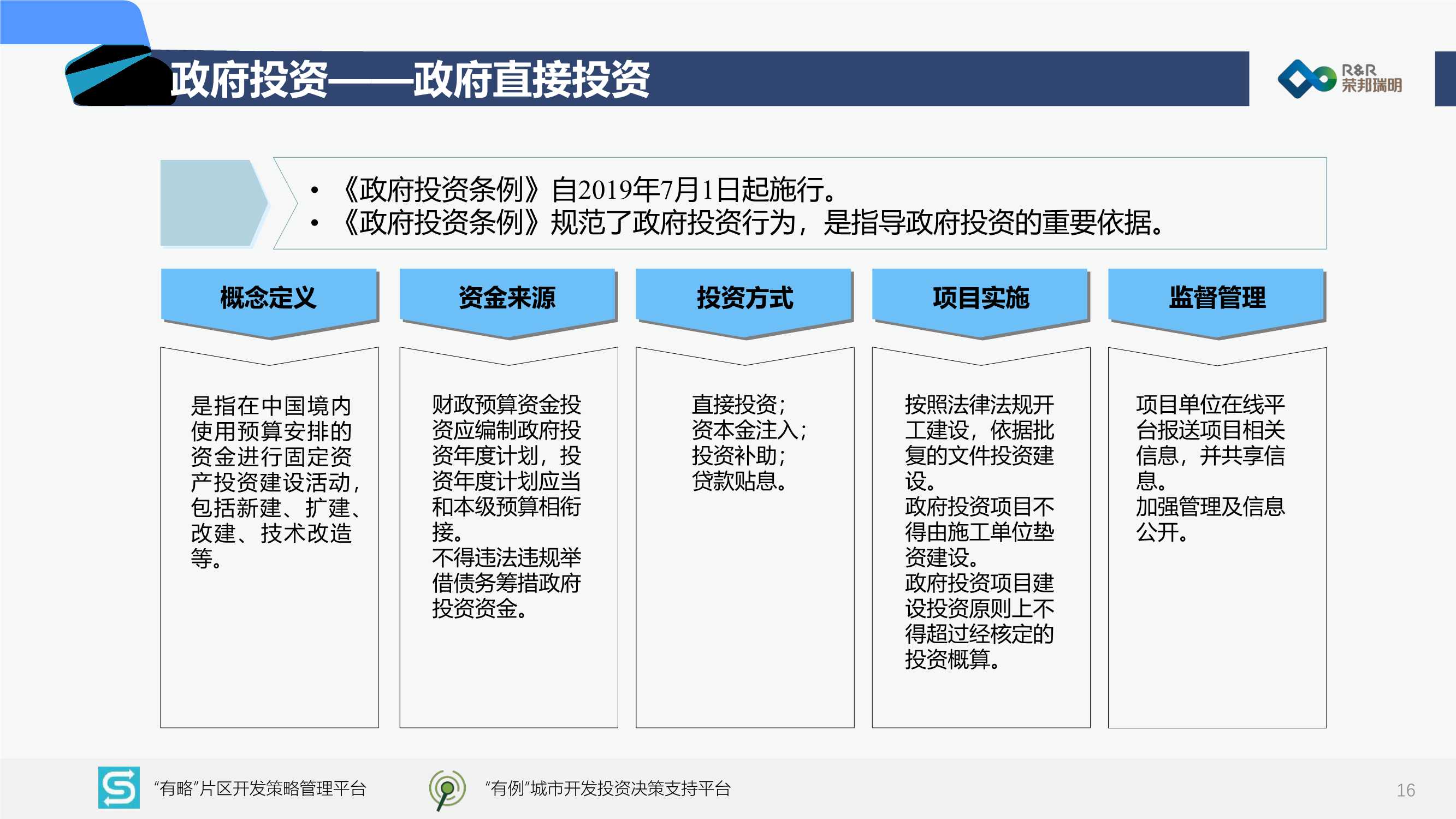 2022中国城市建设投融资市场洞察报告