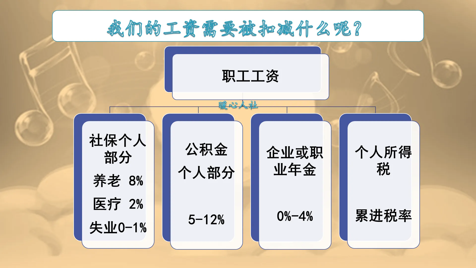 劳务费扣税,劳务费扣税标准2021