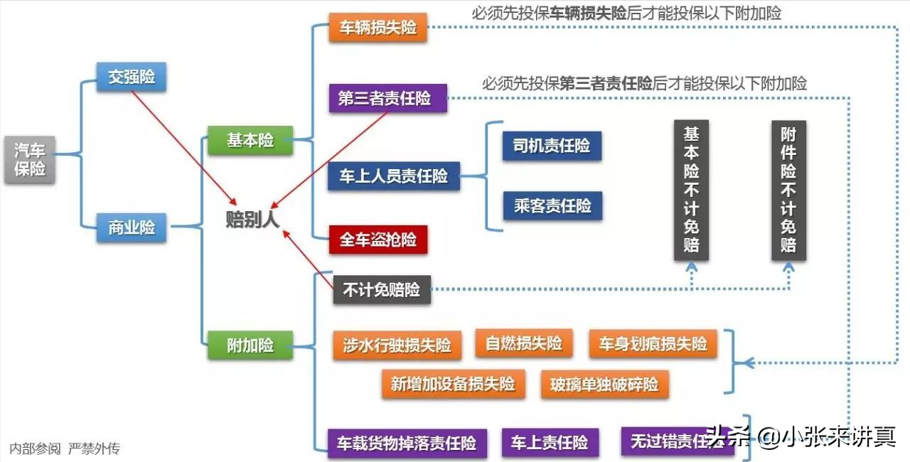 车子该续保了，不知道如何续保更划算？来看看这四点