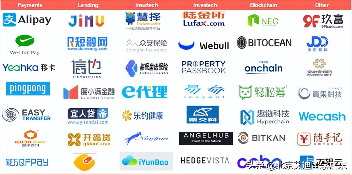 疫情下的专业新宠 -- 金融科技，离高收入更近的专业