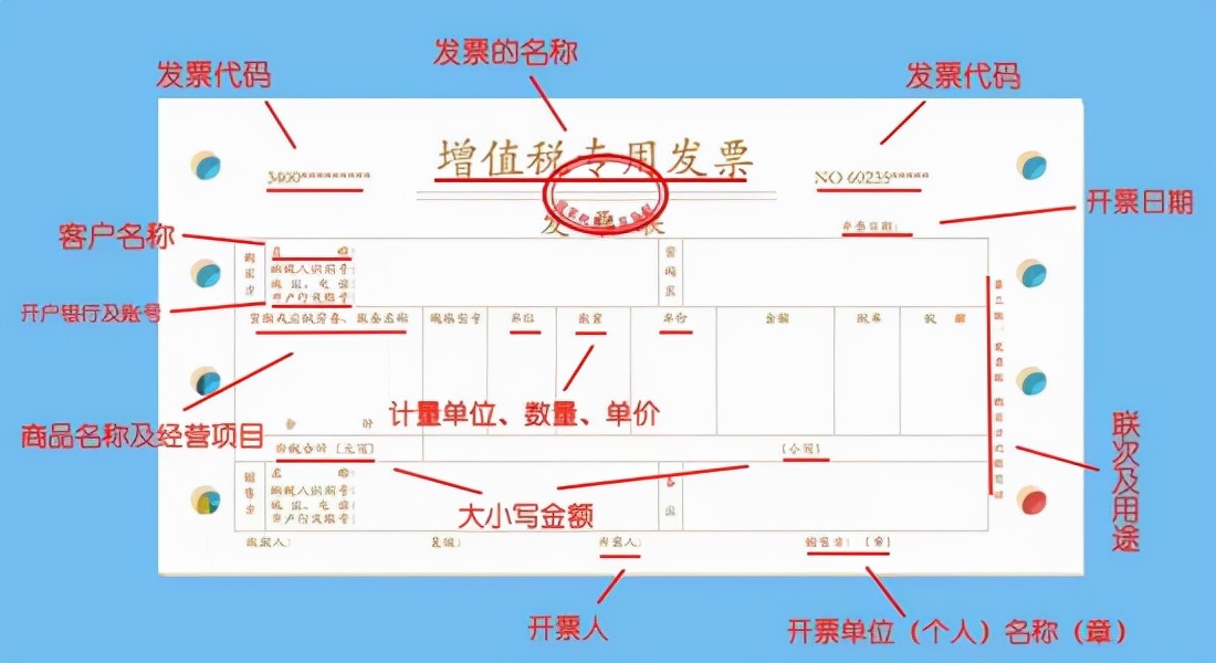 增值税专用发票和增值税普通发票的区别,增值税专用发票和增值税普通发票的区别是什么