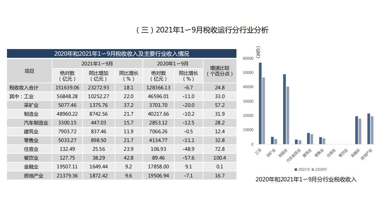 图解经济蓝皮书：2022年中国经济形势分析与预测，156页完整版