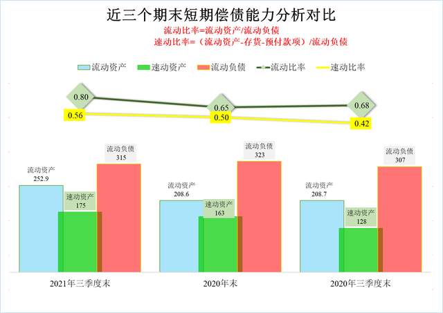 中泰化学2021年前三季度财报分析，化工产品涨价影响重大？