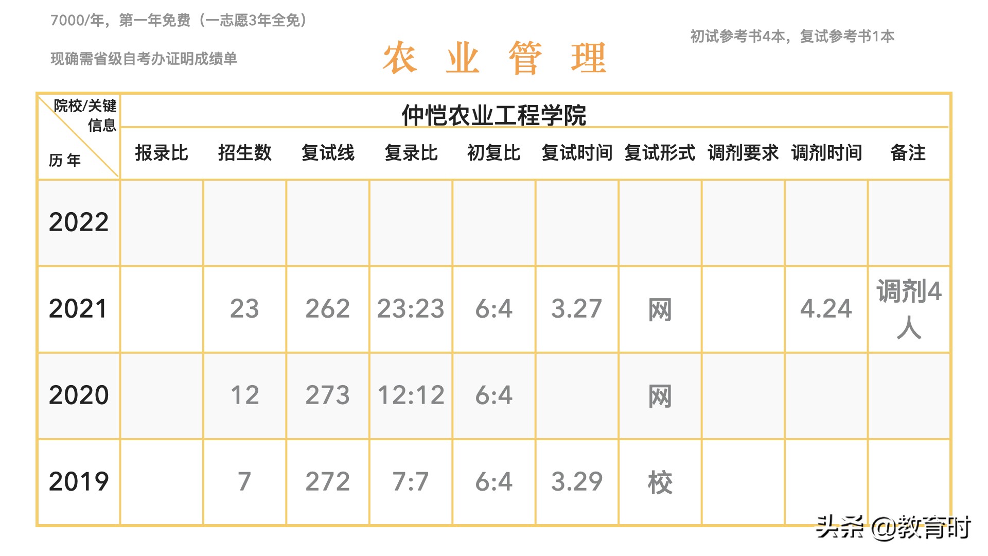 想考研该怎么确定学校？