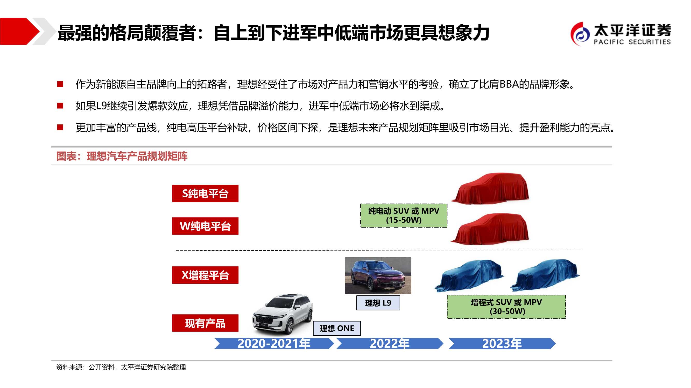造车新势力：低估的造车新势力，最强的格局颠覆者
