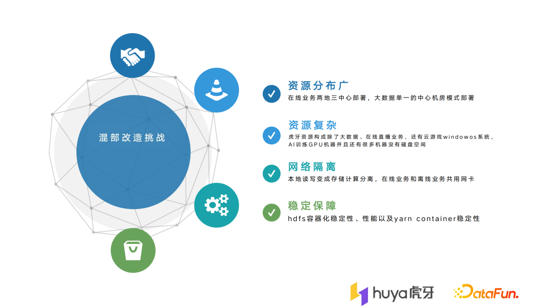 张佳煌：大规模离在线混部在虎牙的落地实践