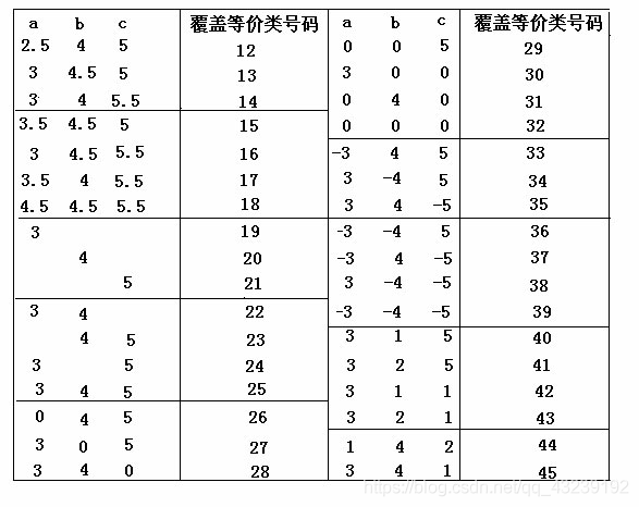 超适合新手的黑盒测试用例设计方法