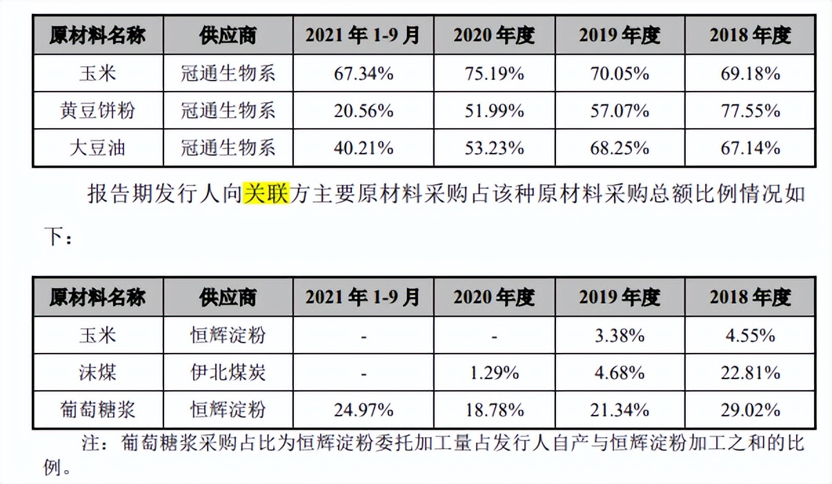 川宁生物与科伦药业资金拆借不断，财务费用高企，募资还账