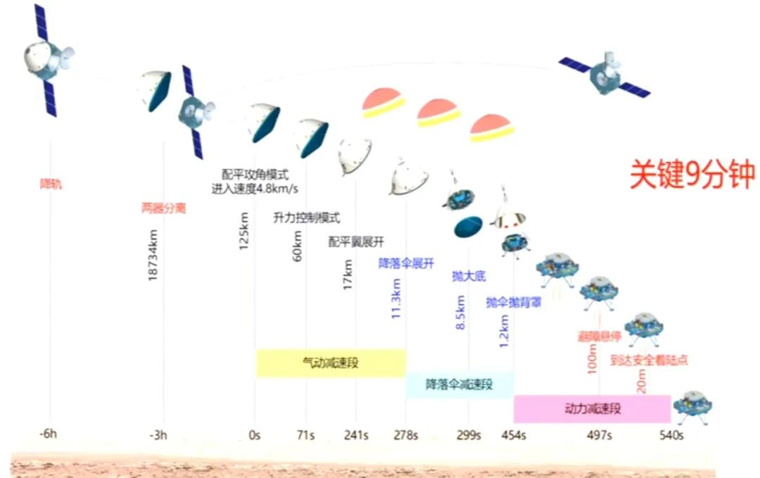 祝融号：帮我传张图回地球可好？