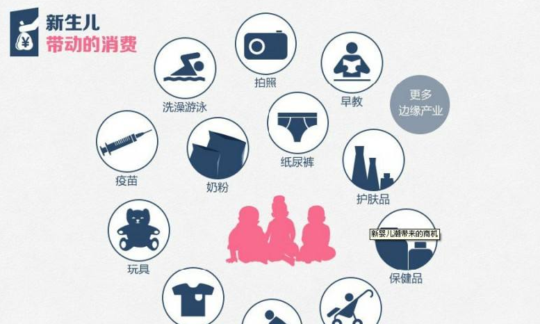 中国人口问题有多严重？解决老龄化社会的“良方”：要抓紧生三胎