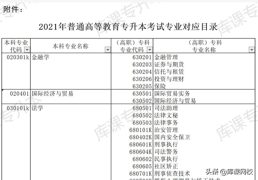 专升本可以跨专业考吗-第10张图片-专升本网 专升本可以跨专业考吗-第10张图片-专升本网