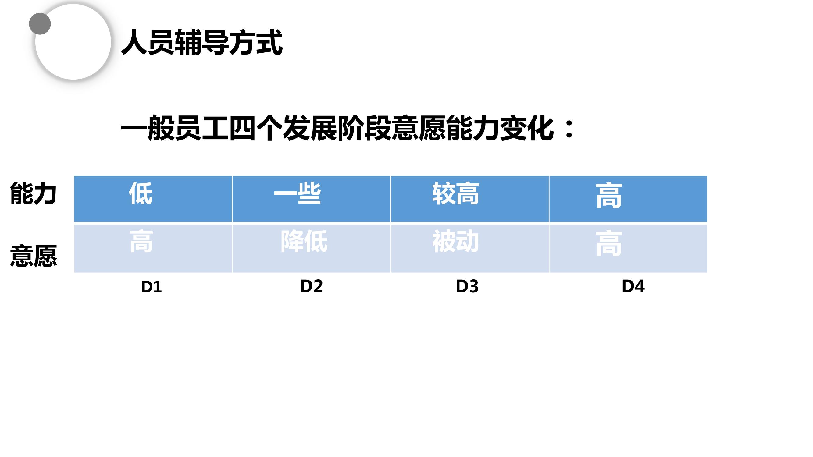 高效的管理员工的方法