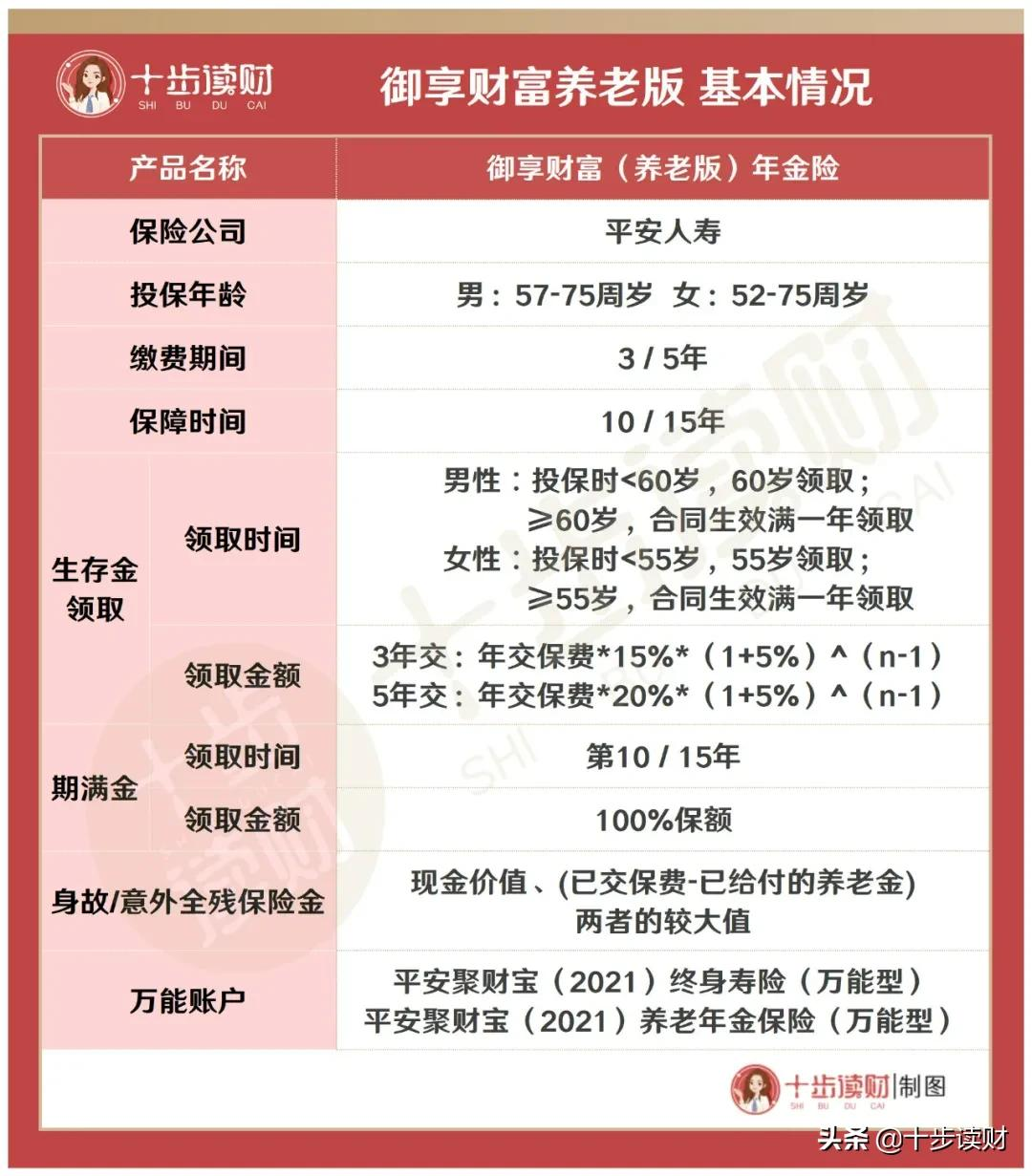 平安御享财富养老版,这款开门红怎么样?值得买吗?