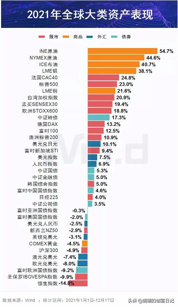 2022年，我們該如何投資基金？