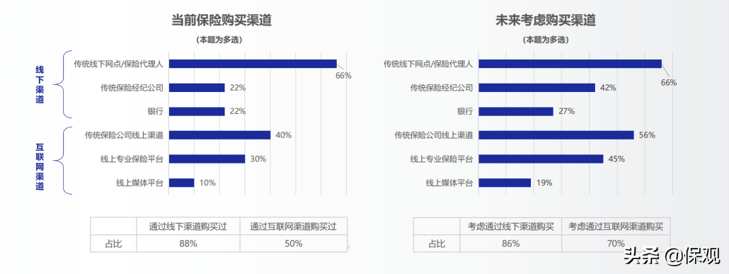 代理人跌破600万！寿险破局还是要转向数字化？