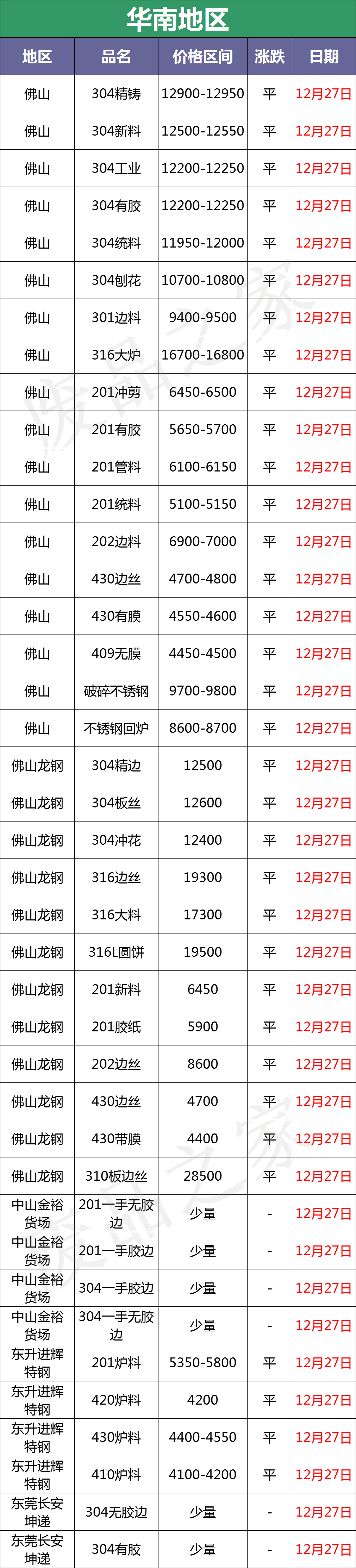 「盘点」今日不锈钢废料市场成交快报及行情分析（附价格表）