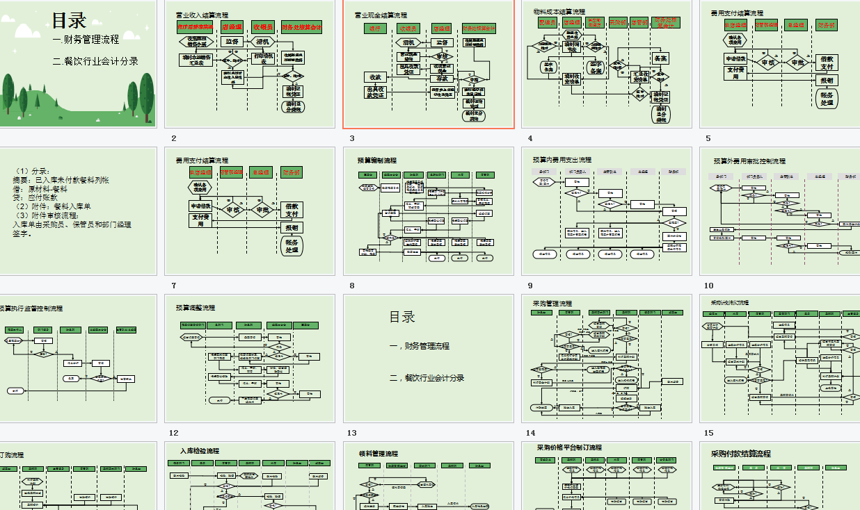 最全行业分录汇总，会计人一定需要！拿走不谢