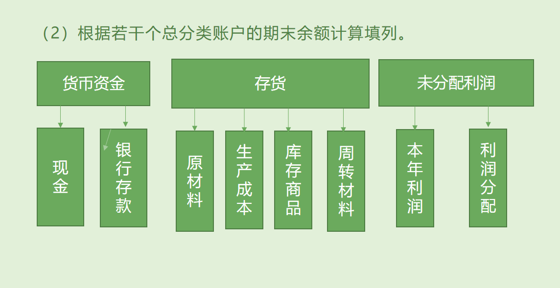 会计每月工作流程，一旦学会，再也不用手忙脚乱了