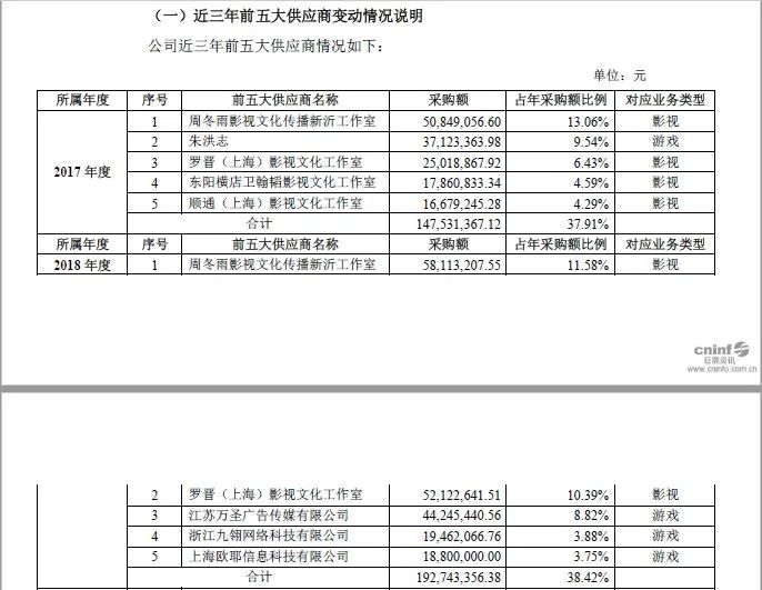 2022年开年，官方叫停明星高片酬！细扒8位明星片酬，个个很荒唐