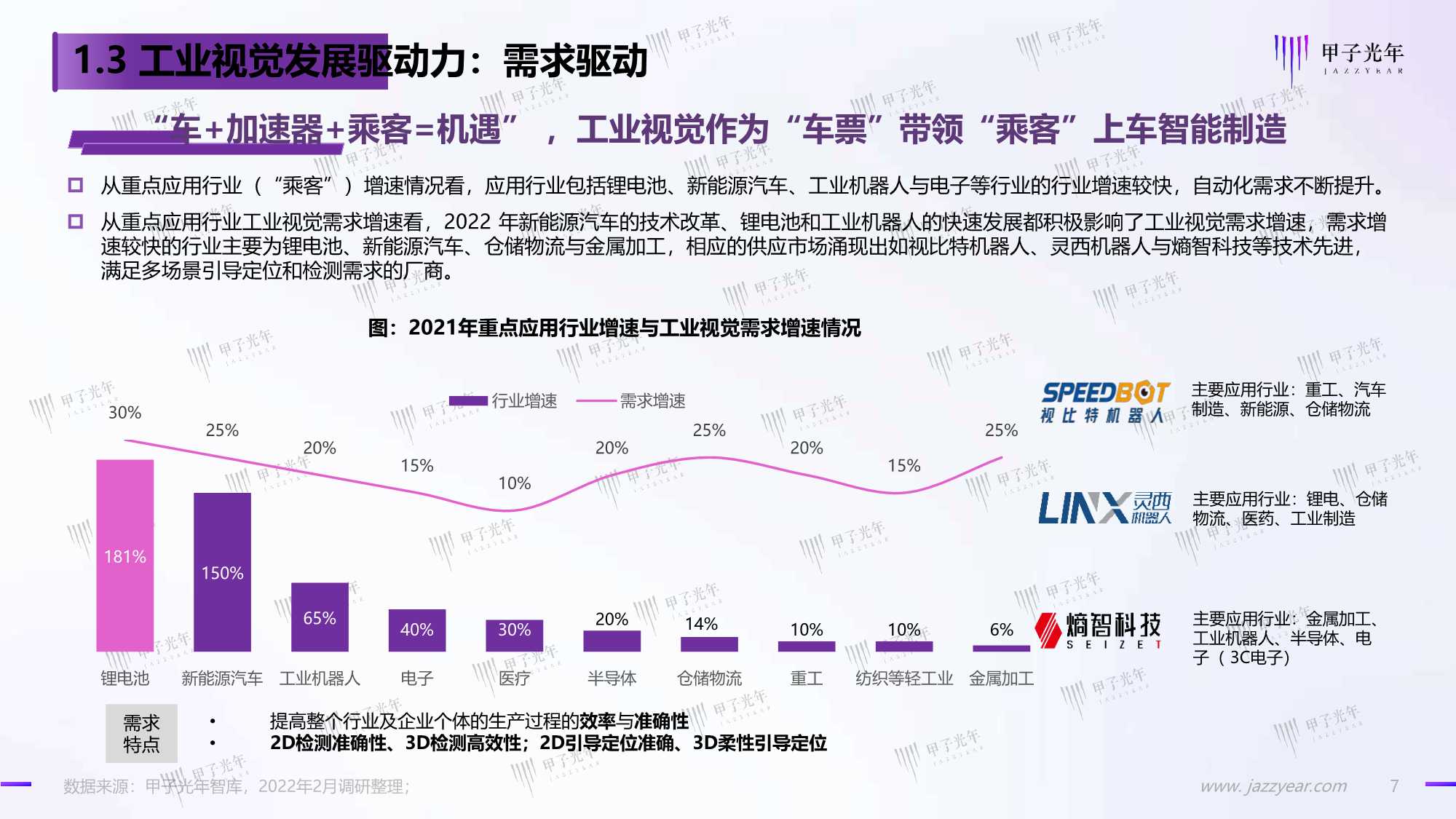 2022中国工业视觉市场研究报告（甲子光年）